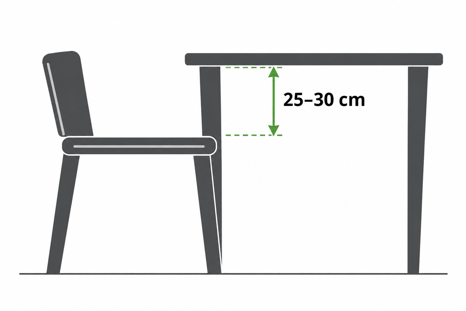 Orientačný odstup 25 až 30 cm medzi sedadlom a spodnou hranou dosky stola.